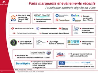 AREVA, resultats annuels 2008