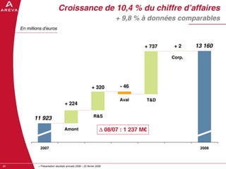 AREVA, resultats annuels 2008