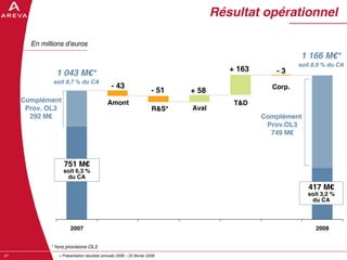 AREVA, resultats annuels 2008