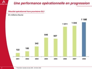 AREVA, resultats annuels 2008