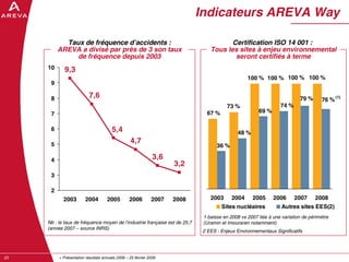 AREVA, resultats annuels 2008