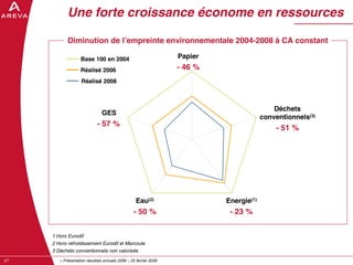 AREVA, resultats annuels 2008