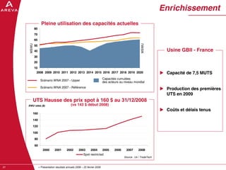 AREVA, resultats annuels 2008
