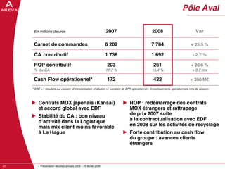 AREVA, resultats annuels 2008