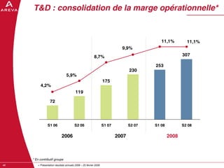 AREVA, resultats annuels 2008