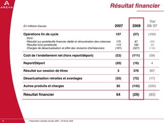 AREVA, resultats annuels 2008