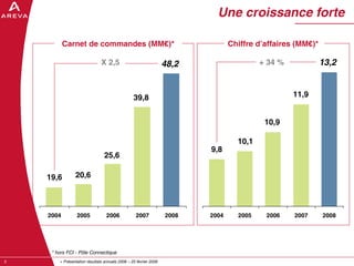AREVA, resultats annuels 2008