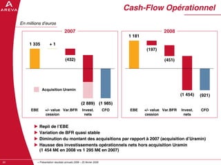 AREVA, resultats annuels 2008