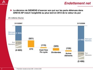 AREVA, resultats annuels 2008