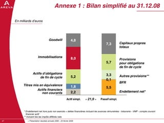 AREVA, resultats annuels 2008
