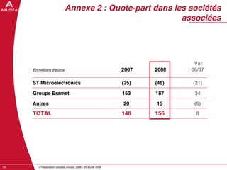 AREVA, resultats annuels 2008
