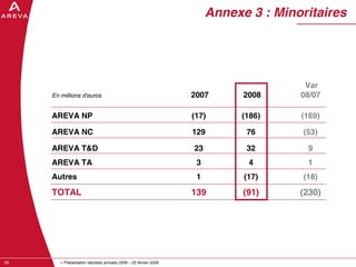 AREVA, resultats annuels 2008
