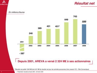 AREVA, resultats annuels 2008