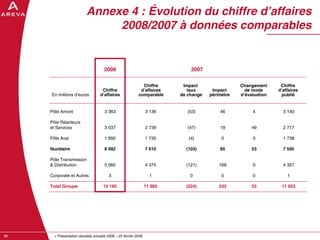 AREVA, resultats annuels 2008
