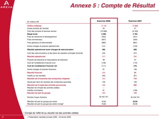 AREVA, resultats annuels 2008