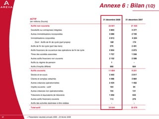 AREVA, resultats annuels 2008