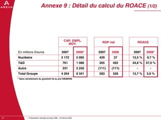 AREVA, resultats annuels 2008