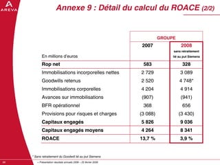 AREVA, resultats annuels 2008