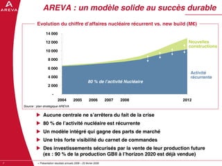 AREVA, resultats annuels 2008