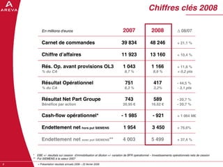 AREVA, resultats annuels 2008