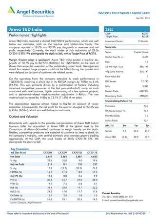 1QCY2010 Result Update I Capital Goods
                                                                                                                            April 26, 2010




  Areva T&D India                                                                           SELL
                                                                                            CMP                                    Rs277
  Performance Highlights                                                                    Target Price                           Rs218
  Areva T&D India reported a dismal 1QCY2010 performance, which was well                    Investment Period                   12 Months
  below our estimates, both on the top-line and bottom-line fronts. The
  company reported a 10.7% and 93.2% yoy de-growth in revenues and net                      Stock Info
  profit, respectively. Currently, the stock trades at rich valuations of 28.0x
                                                                                            Sector                        Capital Goods
  CY2011E EPS. We downgrade the stock to Sell, with a Target Price of Rs218.
                                                                                            Market Cap (Rs cr)                     6,619
  Margin Erosion plays a spoilsport: Areva T&D India posted a top-line de-
                                                                                            Beta                                      1.2
  growth of 10.7% yoy to Rs777cr (Rs870cr) for 1QCY2010, on the back of
  slower-than-expected execution of the outstanding order book. Management                  52 WK High / Low                     386/199
  stated that several large projects could not be billed during the quarter and
  were delayed on account of customer site related issues.                                  Avg. Daily Volume                    276,141

                                                                                            Face Value (Rs)                            2
  On the operating front, the company extended its weak performance in
  1QCY2010, reporting a sharp dip in its EBITDA margin by 707bp to 5.4%                     BSE Sensex                            17,745
  (12.5%). This was primarily driven by a combination of factors, including                 Nifty                                  5,322
  increased competitive pressures in the last year-and-a-half, ramp us costs
  associated with new factories, higher provisioning of a few systems projects,             Reuters Code                         AREV.BO
  and a derivatives-related mark-to-market adjustment (~Rs9cr). The raw
                                                                                            Bloomberg Code                       ATD@IN
  material cost increased by 145bp to 73.1% (71.6%) of net sales.
                                                                                            Shareholding Pattern (%)
  The depreciation expense almost tripled to Rs24cr on account of newer
  capacities. Consequently, the net profit for the quarter plunged by 93.2% yoy             Promoters                                72.2
  to Rs3cr (Rs51cr), which was well below our estimates.                                    MF/Banks/Indian FIs                     14.4

  Outlook and Valuation                                                                     FII/NRIs/OCBs                             1.3

                                                                                            Indian Public                            12.1
  Uncertainty with regards to the possible reorganisation of Areva T&D India’s
  business (after the acquisition of Areva T&D at the global level by the                   Abs. (%)            3m        1yr         3yr
  Consortium of Alstom-Schneider) continues to weigh heavily on the stock.
                                                                                            Sensex              5.7       56.6       24.7
  Besides, competitive pressures are expected to continue to keep a check on
  the company’s margins, with several domestic and overseas players bidding                 Areva T&D         (2.2)       28.0       17.1
  aggressively. At the CMP, the stock trades at 28.0x CY2011E EPS. We
  downgrade the stock to Sell.

    Key Financials
    Y/E Dec (Rs cr)                  CY2008         CY2009        CY2010E    CY2011E
   Net Sales                           2,641          3,566         3,887      4,650
   % chg                                 31.6           35.0          9.0       19.6
   Adj Net Profit                        219             191          135        237
   % chg                                  1.2         (12.7)        (29.3)      75.2
   EBITDA (%)                            16.1           11.3          8.9       10.5
   Adj EPS (Rs)                           9.2            8.0          5.6        9.9
   P/E (x)                               30.3           34.7         49.0       28.0
   P/BV (x)                               9.1            7.6          6.8        5.7
   RoE (%)                               34.4           24.0         14.7       22.2
   RoCE (%)                              29.2           17.0         11.7       17.6
                                                                                          Puneet Bambha
   EV/Sales (x)                           2.7            2.0          1.8        1.5
                                                                                          Tel: 022 – 4040 3800 Ext: 347
   EV/EBITDA (x)                         16.6           18.1         20.5       14.3      E-mail: puneet.bambha@angeltrade.com
   Source: Company, Angel Research



                                                                                                                                            1
Please refer to important disclosures at the end of this report                              Sebi Registration No: INB 010996539
 