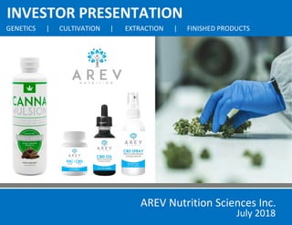 INVESTOR PRESENTATION
July 2018
GENETICS | CULTIVATION | EXTRACTION | FINISHED PRODUCTS
AREV Nutrition Sciences Inc.
 