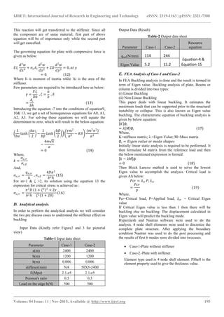 A review and buckling analysis of stiffened plate | PDF