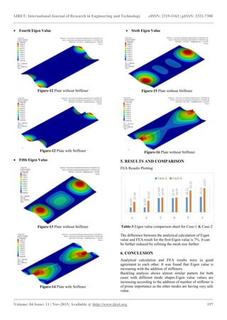 A review and buckling analysis of stiffened plate | PDF