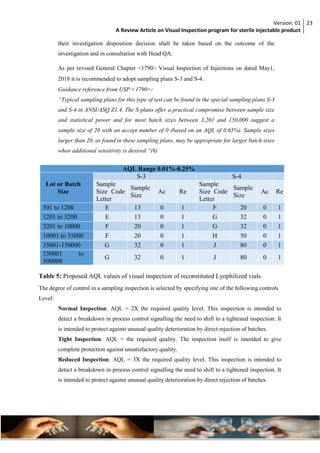A review article on visual inspection program for sterile injectable ...