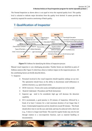 A review article on visual inspection program for sterile injectable ...