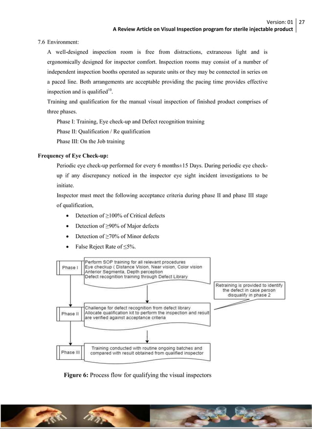 A review article on visual inspection program for sterile injectable ...