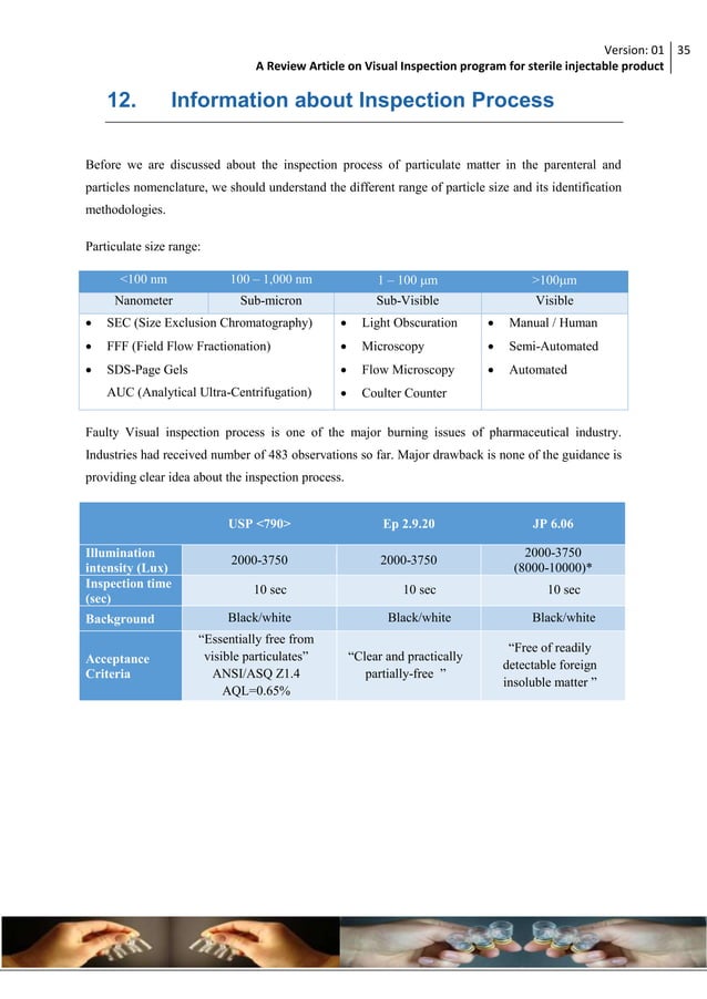 A review article on visual inspection program for sterile injectable ...