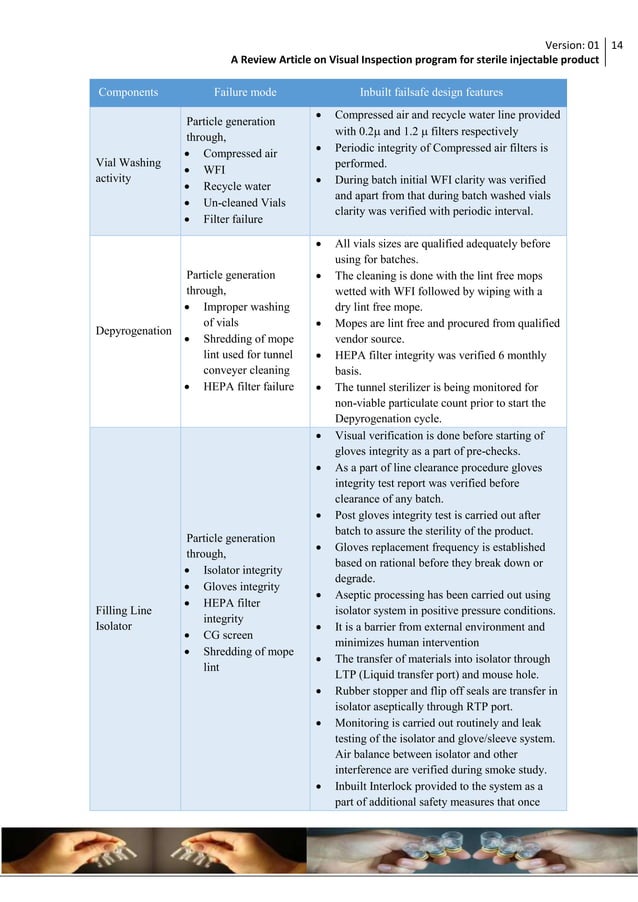 A review article on visual inspection program for sterile injectable