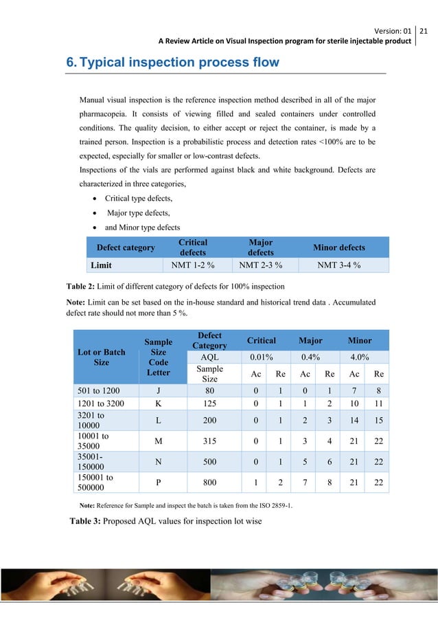 A review article on visual inspection program for sterile injectable