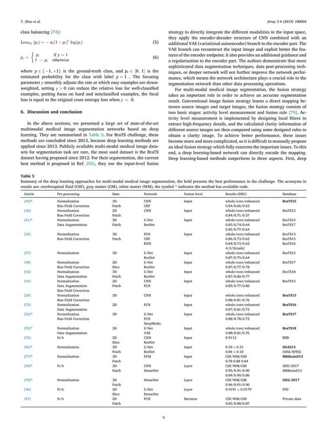 A review deep learning for medical image segmentation using multi ...