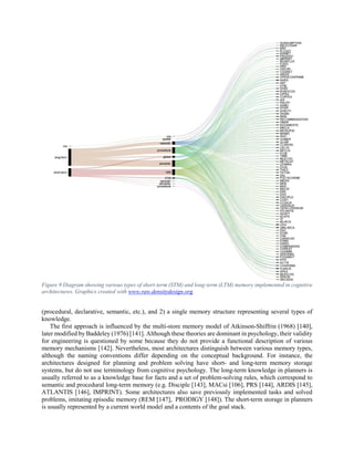 Light Memory A review of_40_years_of_cognitive_architecture_res | PDF