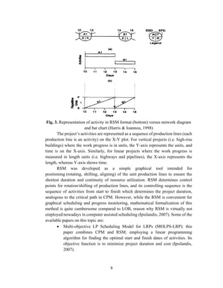 Repetitive Linear Process A review of advanced linear repetitive scheduling methods and ...