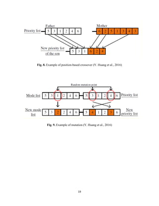 Repetitive Linear Process A review of advanced linear repetitive scheduling methods and ...