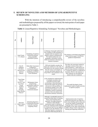 Repetitive Linear Process A review of advanced linear repetitive scheduling methods and ...