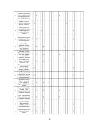 A review of advanced linear repetitive scheduling methods and ...