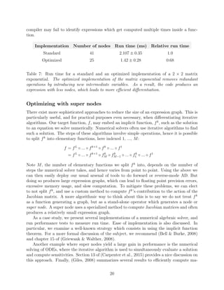A review of automatic differentiationand its efficient implementation | PDF