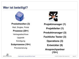 © OPITZ CONSULTING GmbH 2014 
Seite 23 
Projektrückblick: camunda BPM bei Freenet 
Wer ist beteiligt? 
Produktwelten (3) 
...