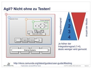 © OPITZ CONSULTING GmbH 2014 
Seite 29 
Projektrückblick: camunda BPM bei Freenet 
Agil? Nicht ohne zu Testen! 
http://doc...