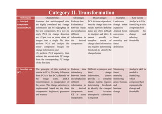 A review of change detection techniques | PDF