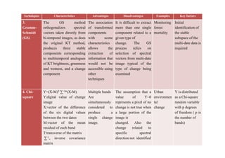 A review of change detection techniques | PDF