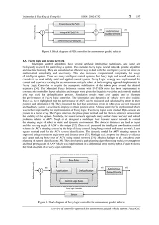 Indonesian J Elec Eng & Comp Sci ISSN: 2502-4752 
A review of controller approach for autonomous guided vehicle system (Faiza Gul)
557
Figure 5. Block diagram of PID controller for autonomous guided vehicle
4.3. Fuzzy logic and neural network
Intelligent control algorithms have several artificial intelligence techniques, and some are
biologically inspired for controlling a system. This includes fuzzy logic, neural network, genetic algorithm
and machine learning. They are considered an efficient way to deal with the intelligent system but involves
mathematical complexity and uncertainty. This also increases computational complexity for usage
of intelligent system. There are many intelligent control systems, but fuzzy logic and neural network are
considered as most widely used and applied control system. Fuzzy Logic strategy was implemented for
control and trajectory tracking for an autonomous unicycle robot. A back-stepping approach implemented in
Fuzzy Logic Controller to acquire the asymptotic stabilization of the robots pose around the desired
trajectory [30]. The Mamdani Fuzzy Inference system with IF-THEN rules has been implemented to
construct the controller. Input velocities and torques were given the linguistic variables and centroid method
area was used for defuzzification process. Simulation results were also carried out to illustrate
the performance of Fuzzy logic controller. The kinematics and dynamics of vehicle were also studied.
Tso et al. have highlighted that the performance of AGV can be measured and calculated by errors in their
position and orientation [31]. They presented the fact that sometimes errors in robot pose are not measured
and feedback system is essential to employ to obtain position error. A linear controller is implemented which
was further improved by the implementation of Fuzzy logic. Two fuzzy logics were created. Opto-sensors are
present in a linear array. The Popov criterion, the phase-plane method, and the Hurwitz criterion demonstrate
the stability of the system. Similarly, for neural network approach many authors have worked, and solved
problems related to AGV. Singh et al. designed a multilayer feed forward neural network to control
the steering angle of robot in static and dynamic environment. The obstacle distances are feed as input
and the steering angle of AGV is the output [32]. Zhan et al. presented the intelligent coordination control
scheme for AGV steering system by the help of fuzzy control, bang-bang control and neural network. Least
square method used for the AGV system identification. The dynamic model for AGV steering system is
expressed using orientation angle error and distance error [33]. Motlagh et al. propose the obstacle avoidance
and target seeking behaviour of AGV using neural network [34]. Medina-Satiago et al. considered path
planning of pattern classification [35]. They developed a path planning algorithm using multilayer perceptron
and back propagation of ANN which was experimented on a differential drive mobile robot. Figure 6 shows
the block diagram of a Fuzzy logic controller.
Figure 6. Block diagram of fuzzy logic controller for autonomous guided vehicle
 