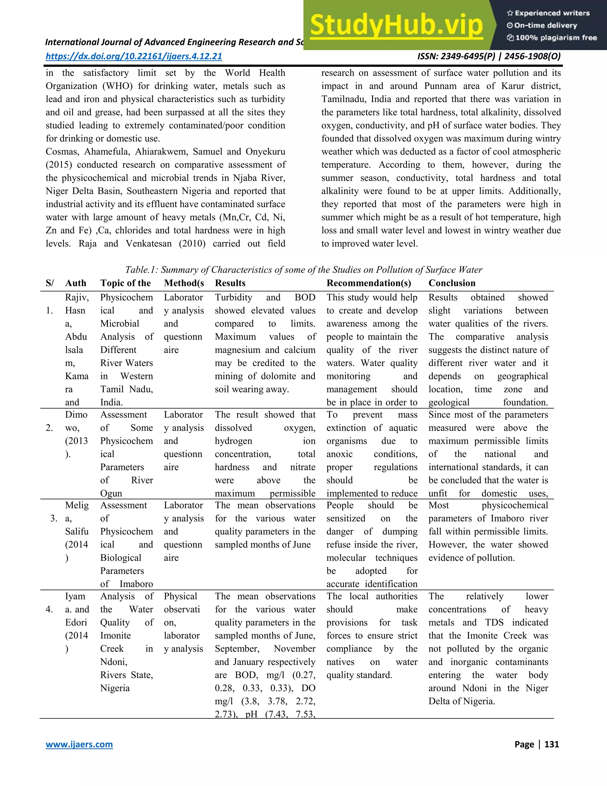 International Journal of Advanced Engineering Research and Science (IJAERS) [Vol-4, Issue-12, Dec- 2017]
https://dx.doi.org/10.22161/ijaers.4.12.21 ISSN: 2349-6495(P) | 2456-1908(O)
www.ijaers.com Page | 131
in the satisfactory limit set by the World Health
Organization (WHO) for drinking water, metals such as
lead and iron and physical characteristics such as turbidity
and oil and grease, had been surpassed at all the sites they
studied leading to extremely contaminated/poor condition
for drinking or domestic use.
Cosmas, Ahamefula, Ahiarakwem, Samuel and Onyekuru
(2015) conducted research on comparative assessment of
the physicochemical and microbial trends in Njaba River,
Niger Delta Basin, Southeastern Nigeria and reported that
industrial activity and its effluent have contaminated surface
water with large amount of heavy metals (Mn,Cr, Cd, Ni,
Zn and Fe) ,Ca, chlorides and total hardness were in high
levels. Raja and Venkatesan (2010) carried out field
research on assessment of surface water pollution and its
impact in and around Punnam area of Karur district,
Tamilnadu, India and reported that there was variation in
the parameters like total hardness, total alkalinity, dissolved
oxygen, conductivity, and pH of surface water bodies. They
founded that dissolved oxygen was maximum during wintry
weather which was deducted as a factor of cool atmospheric
temperature. According to them, however, during the
summer season, conductivity, total hardness and total
alkalinity were found to be at upper limits. Additionally,
they reported that most of the parameters were high in
summer which might be as a result of hot temperature, high
loss and small water level and lowest in wintry weather due
to improved water level.
Table.1: Summary of Characteristics of some of the Studies on Pollution of Surface Water
S/
N
Auth
or(s)
Topic of the
research
Method(s
)
Results Recommendation(s) Conclusion
1.
Rajiv,
Hasn
a,
Abdu
lsala
m,
Kama
ra
and
Physicochem
ical and
Microbial
Analysis of
Different
River Waters
in Western
Tamil Nadu,
India.
Laborator
y analysis
and
questionn
aire
Turbidity and BOD
showed elevated values
compared to limits.
Maximum values of
magnesium and calcium
may be credited to the
mining of dolomite and
soil wearing away.
This study would help
to create and develop
awareness among the
people to maintain the
quality of the river
waters. Water quality
monitoring and
management should
be in place in order to
Results obtained showed
slight variations between
water qualities of the rivers.
The comparative analysis
suggests the distinct nature of
different river water and it
depends on geographical
location, time zone and
geological foundation.
2.
Dimo
wo,
(2013
).
Assessment
of Some
Physicochem
ical
Parameters
of River
Ogun
Laborator
y analysis
and
questionn
aire
The result showed that
dissolved oxygen,
hydrogen ion
concentration, total
hardness and nitrate
were above the
maximum permissible
To prevent mass
extinction of aquatic
organisms due to
anoxic conditions,
proper regulations
should be
implemented to reduce
Since most of the parameters
measured were above the
maximum permissible limits
of the national and
international standards, it can
be concluded that the water is
unfit for domestic uses,
3.
Melig
a,
Salifu
(2014
)
Assessment
of
Physicochem
ical and
Biological
Parameters
of Imaboro
Laborator
y analysis
and
questionn
aire
The mean observations
for the various water
quality parameters in the
sampled months of June
People should be
sensitized on the
danger of dumping
refuse inside the river,
molecular techniques
be adopted for
accurate identification
Most physicochemical
parameters of Imaboro river
fall within permissible limits.
However, the water showed
evidence of pollution.
4.
Iyam
a. and
Edori
(2014
)
Analysis of
the Water
Quality of
Imonite
Creek in
Ndoni,
Rivers State,
Nigeria
Physical
observati
on,
laborator
y analysis
The mean observations
for the various water
quality parameters in the
sampled months of June,
September, November
and January respectively
are BOD, mg/l (0.27,
0.28, 0.33, 0.33), DO
mg/l (3.8, 3.78, 2.72,
2.73), pH (7.43, 7.53,
The local authorities
should make
provisions for task
forces to ensure strict
compliance by the
natives on water
quality standard.
The relatively lower
concentrations of heavy
metals and TDS indicated
that the Imonite Creek was
not polluted by the organic
and inorganic contaminants
entering the water body
around Ndoni in the Niger
Delta of Nigeria.
 