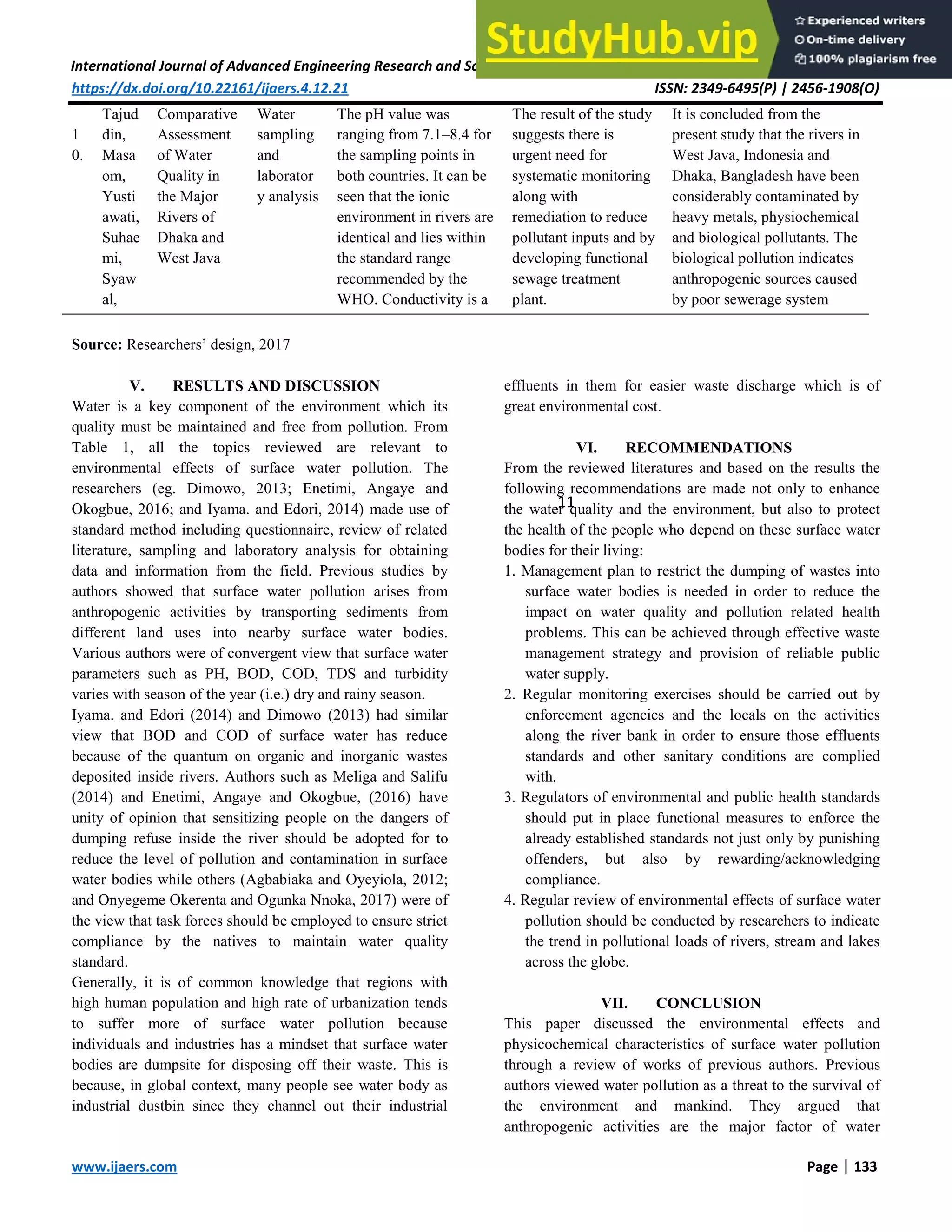 International Journal of Advanced Engineering Research and Science (IJAERS) [Vol-4, Issue-12, Dec- 2017]
https://dx.doi.org/10.22161/ijaers.4.12.21 ISSN: 2349-6495(P) | 2456-1908(O)
www.ijaers.com Page | 133
1
0.
Tajud
din,
Masa
om,
Yusti
awati,
Suhae
mi,
Syaw
al,
Takes
Comparative
Assessment
of Water
Quality in
the Major
Rivers of
Dhaka and
West Java
Water
sampling
and
laborator
y analysis
The pH value was
ranging from 7.1–8.4 for
the sampling points in
both countries. It can be
seen that the ionic
environment in rivers are
identical and lies within
the standard range
recommended by the
WHO. Conductivity is a
measurement of the
The result of the study
suggests there is
urgent need for
systematic monitoring
along with
remediation to reduce
pollutant inputs and by
developing functional
sewage treatment
plant.
It is concluded from the
present study that the rivers in
West Java, Indonesia and
Dhaka, Bangladesh have been
considerably contaminated by
heavy metals, physiochemical
and biological pollutants. The
biological pollution indicates
anthropogenic sources caused
by poor sewerage system
whereas the heavy metals and
Source: Researchers’ design, 2017
V. RESULTS AND DISCUSSION
Water is a key component of the environment which its
quality must be maintained and free from pollution. From
Table 1, all the topics reviewed are relevant to
environmental effects of surface water pollution. The
researchers (eg. Dimowo, 2013; Enetimi, Angaye and
Okogbue, 2016; and Iyama. and Edori, 2014) made use of
standard method including questionnaire, review of related
literature, sampling and laboratory analysis for obtaining
data and information from the field. Previous studies by
authors showed that surface water pollution arises from
anthropogenic activities by transporting sediments from
different land uses into nearby surface water bodies.
Various authors were of convergent view that surface water
parameters such as PH, BOD, COD, TDS and turbidity
varies with season of the year (i.e.) dry and rainy season.
Iyama. and Edori (2014) and Dimowo (2013) had similar
view that BOD and COD of surface water has reduce
because of the quantum on organic and inorganic wastes
deposited inside rivers. Authors such as Meliga and Salifu
(2014) and Enetimi, Angaye and Okogbue, (2016) have
unity of opinion that sensitizing people on the dangers of
dumping refuse inside the river should be adopted for to
reduce the level of pollution and contamination in surface
water bodies while others (Agbabiaka and Oyeyiola, 2012;
and Onyegeme Okerenta and Ogunka Nnoka, 2017) were of
the view that task forces should be employed to ensure strict
compliance by the natives to maintain water quality
standard.
Generally, it is of common knowledge that regions with
high human population and high rate of urbanization tends
to suffer more of surface water pollution because
individuals and industries has a mindset that surface water
bodies are dumpsite for disposing off their waste. This is
because, in global context, many people see water body as
industrial dustbin since they channel out their industrial
effluents in them for easier waste discharge which is of
great environmental cost.
VI. RECOMMENDATIONS
From the reviewed literatures and based on the results the
following recommendations are made not only to enhance
the water quality and the environment, but also to protect
the health of the people who depend on these surface water
bodies for their living:
1. Management plan to restrict the dumping of wastes into
surface water bodies is needed in order to reduce the
impact on water quality and pollution related health
problems. This can be achieved through effective waste
management strategy and provision of reliable public
water supply.
2. Regular monitoring exercises should be carried out by
enforcement agencies and the locals on the activities
along the river bank in order to ensure those effluents
standards and other sanitary conditions are complied
with.
3. Regulators of environmental and public health standards
should put in place functional measures to enforce the
already established standards not just only by punishing
offenders, but also by rewarding/acknowledging
compliance.
4. Regular review of environmental effects of surface water
pollution should be conducted by researchers to indicate
the trend in pollutional loads of rivers, stream and lakes
across the globe.
VII. CONCLUSION
This paper discussed the environmental effects and
physicochemical characteristics of surface water pollution
through a review of works of previous authors. Previous
authors viewed water pollution as a threat to the survival of
the environment and mankind. They argued that
anthropogenic activities are the major factor of water
11
 