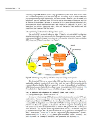 Comprehensive Review of Grease Trap Waste Management and Upcycling for ...