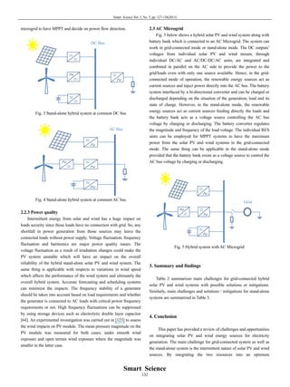 A review of hybrid solar pv and wind energy system paper | PDF